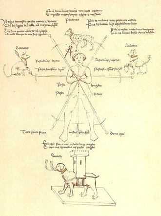Italian school of swordsmanship